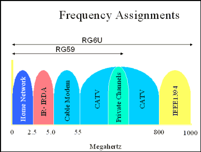 Cable Tv Frequency Spectrum Chart